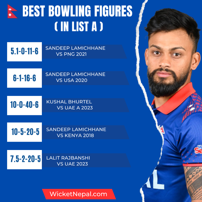 Kushal Bhurtel became the only cricketer to score more than five wickets and a half-century in a single match of List A cricket for Nepal.