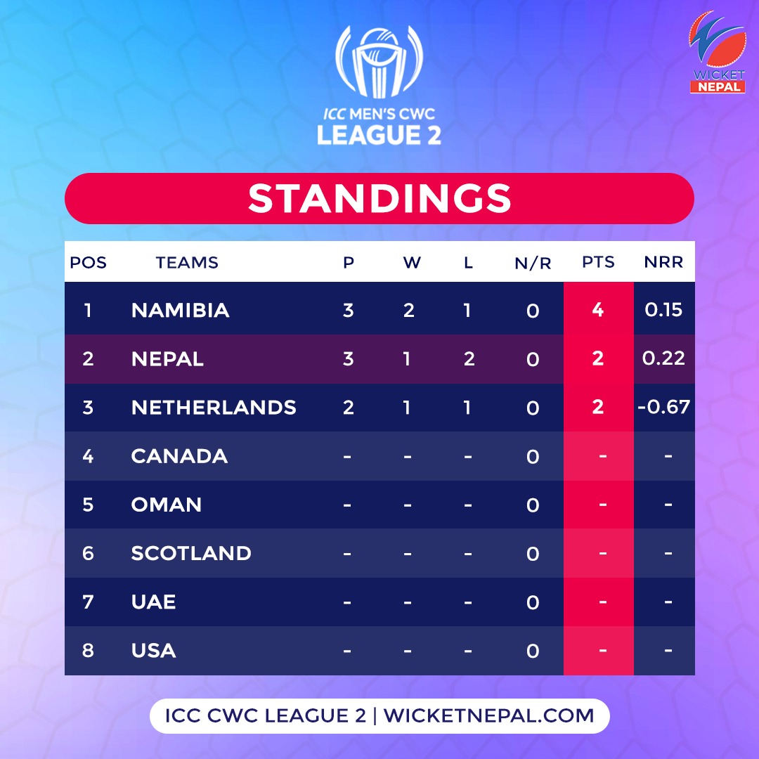 ICC Cricket World Cup League-2